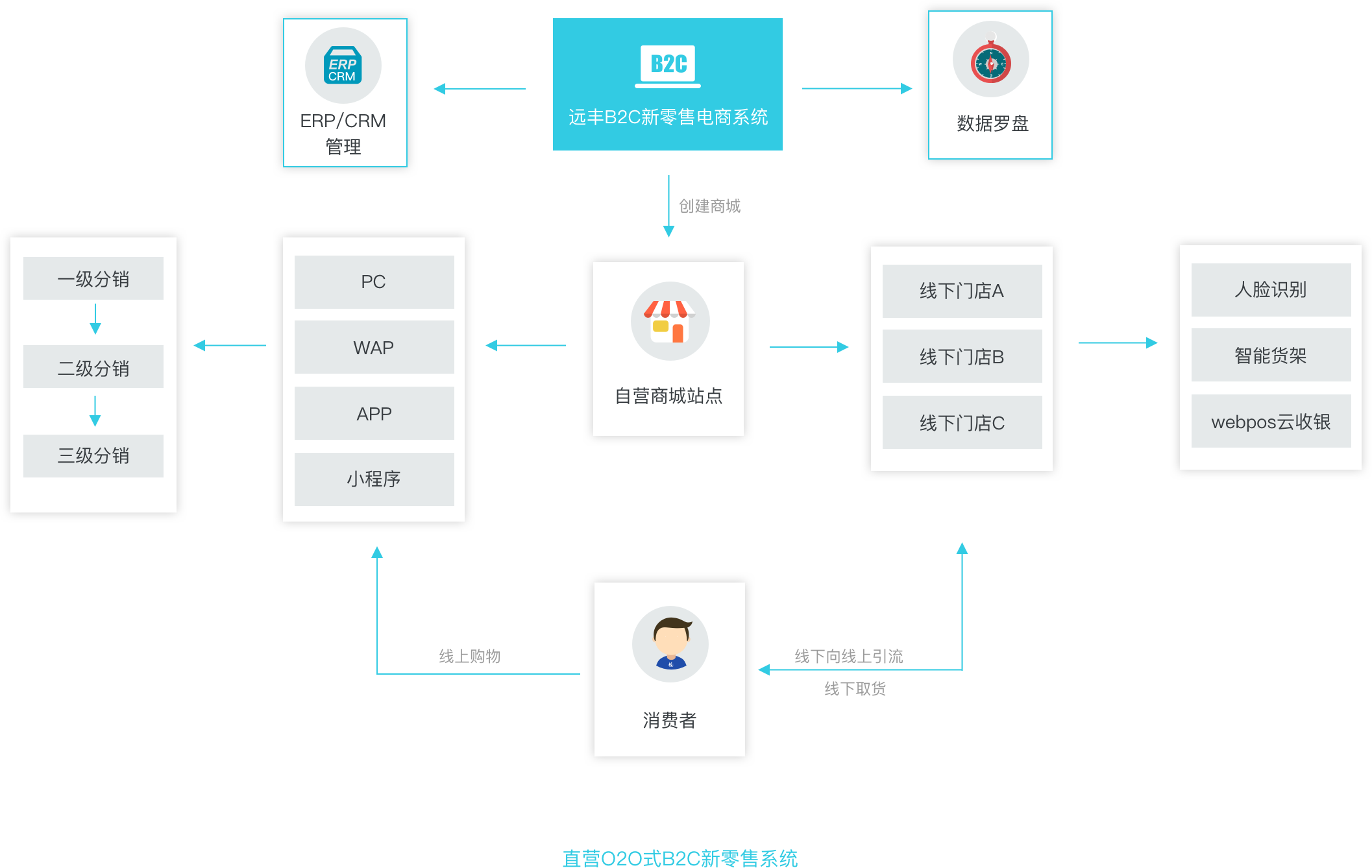 flow-chart