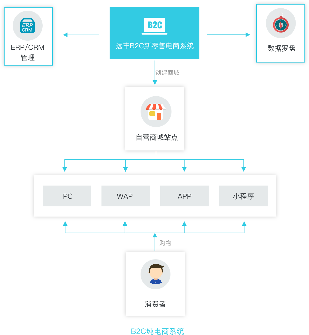 flow-chart