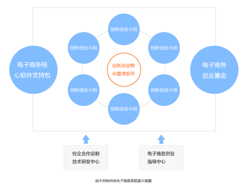 电子商务实验室