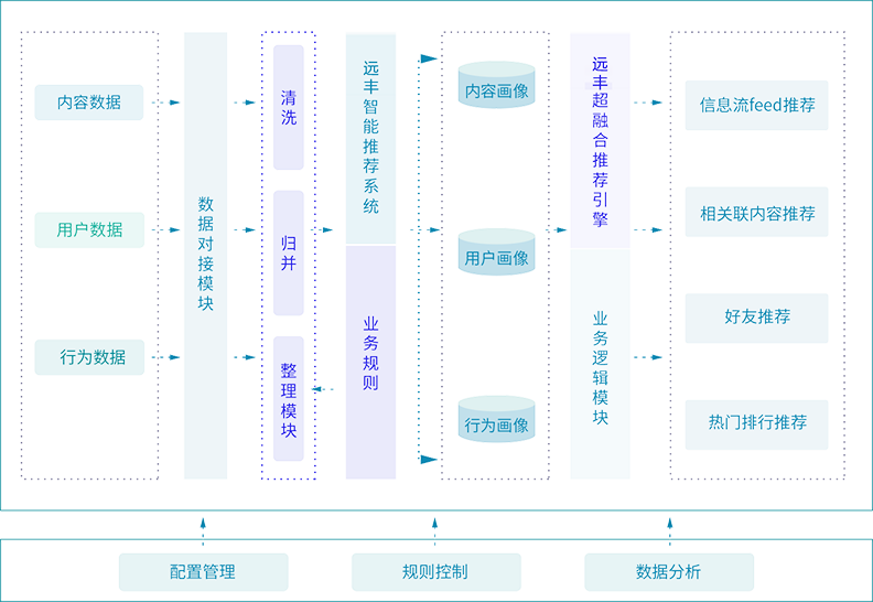 img-framework